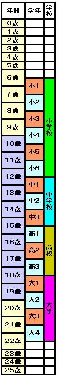 How Long Are Japanese School Years